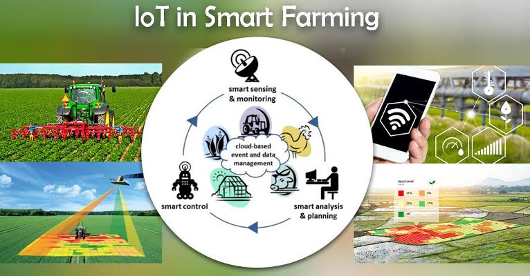 Smart irrigation system in a poly-house farm